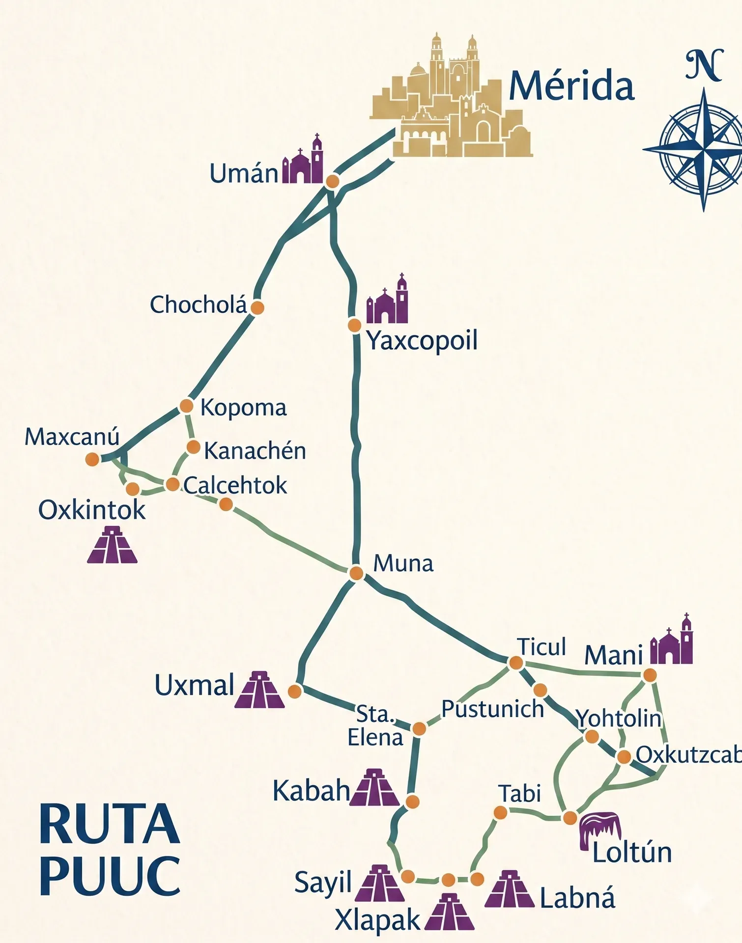 Mapa de la Ruta Puuc con las zonas arqueológicas de Yucatán